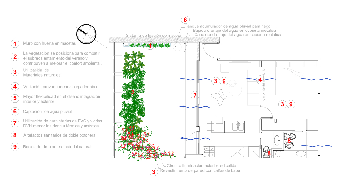 Acciones Bioclimáticas 